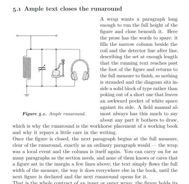 A wrap whose paragraph runs the full height of the figure and closes beneath it, the next paragraph resuming at the full measure.