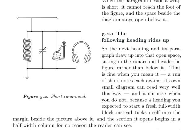 A short paragraph beside a wrap, with the following heading and its paragraph riding up into the space still open beside the figure.