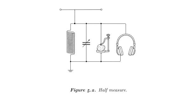 The same figure at half the measure, centred.