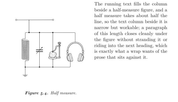 A half-measure figure with text wrapping in a narrow column beside it.