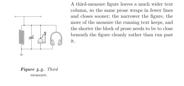 A third-measure figure with text wrapping in a wider column beside it.